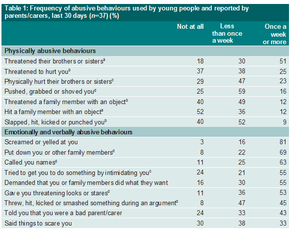 table2