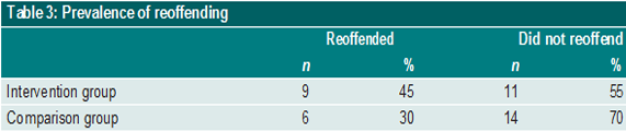 table3